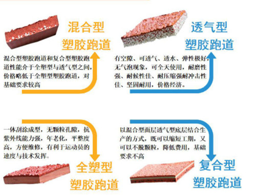透氣型塑膠跑道材料 透氣型塑膠跑道材料
